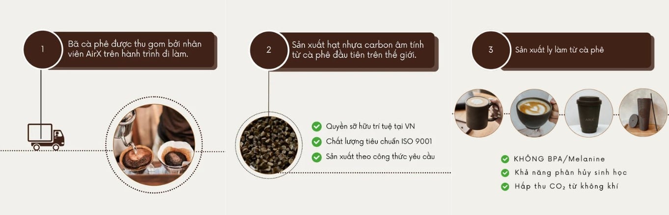 Set Quà Tặng 8/3 Đến Từ AirX Coffee