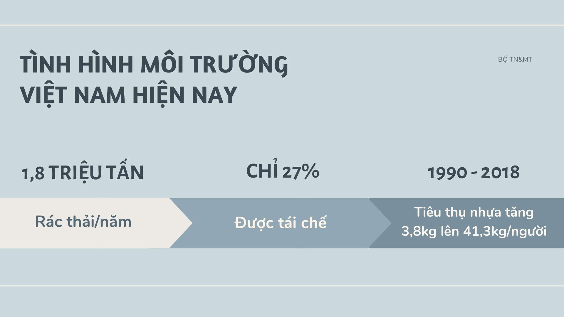 Những Sản Phẩm Thân Thiện Với Môi Trường Sơ lược tình hình rác thải ở Việt Nam