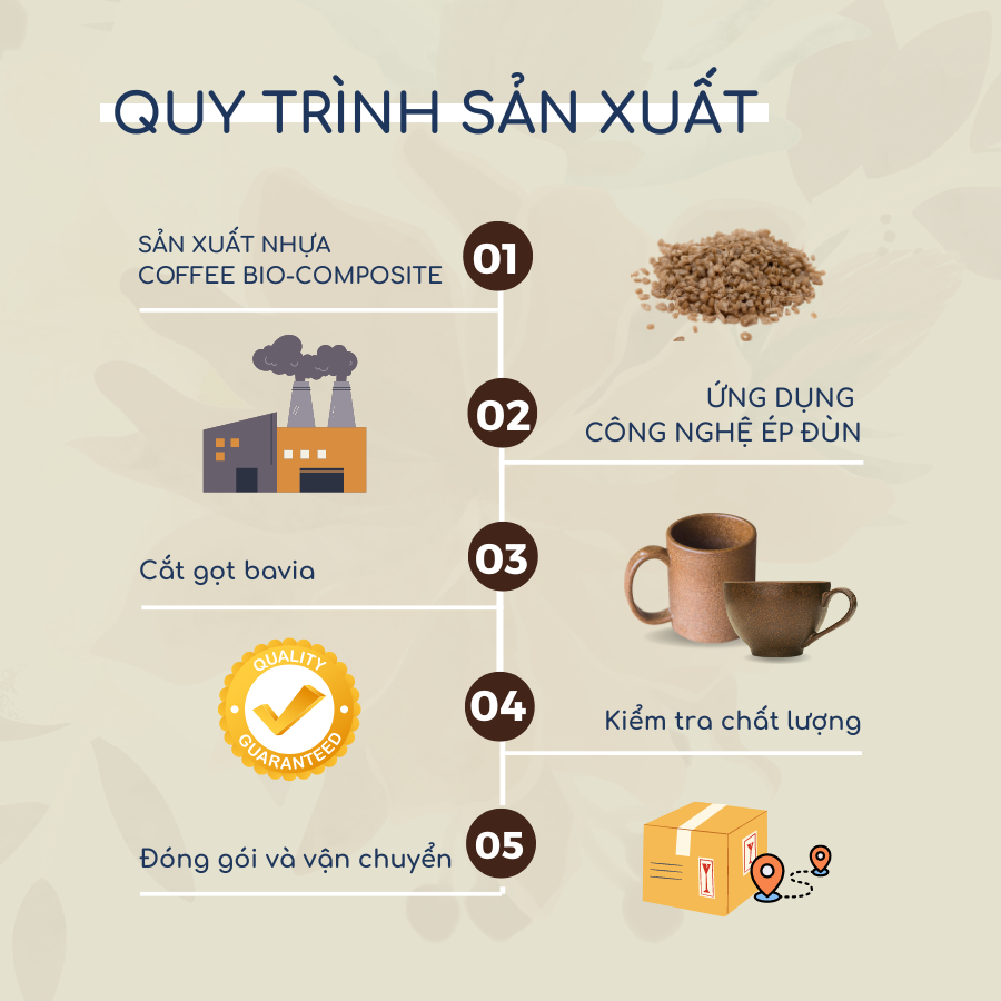Quy trình sản xuất ly phân hủy sinh học